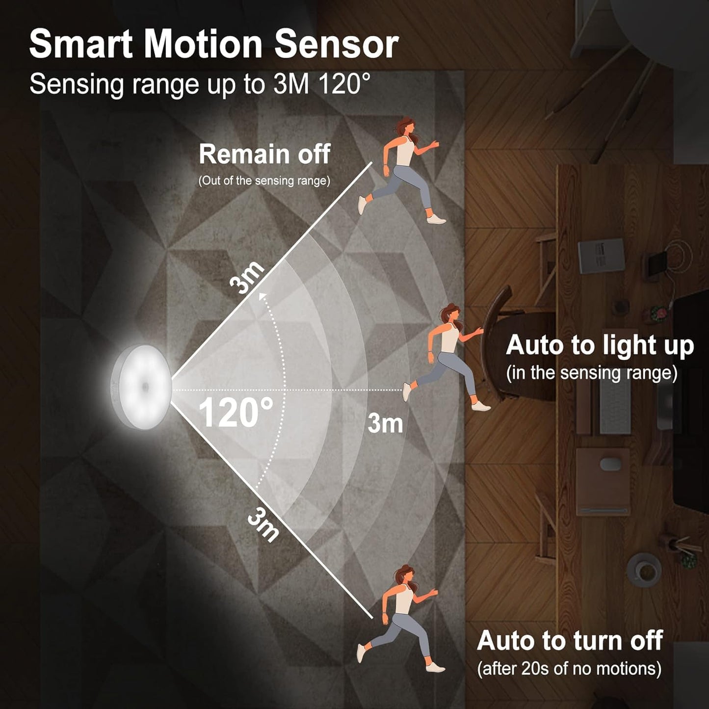 Motion Sensor Rechargeable LED Light for Home (Pack Of 2)